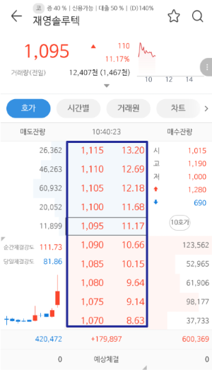 주식라운드피겨정의