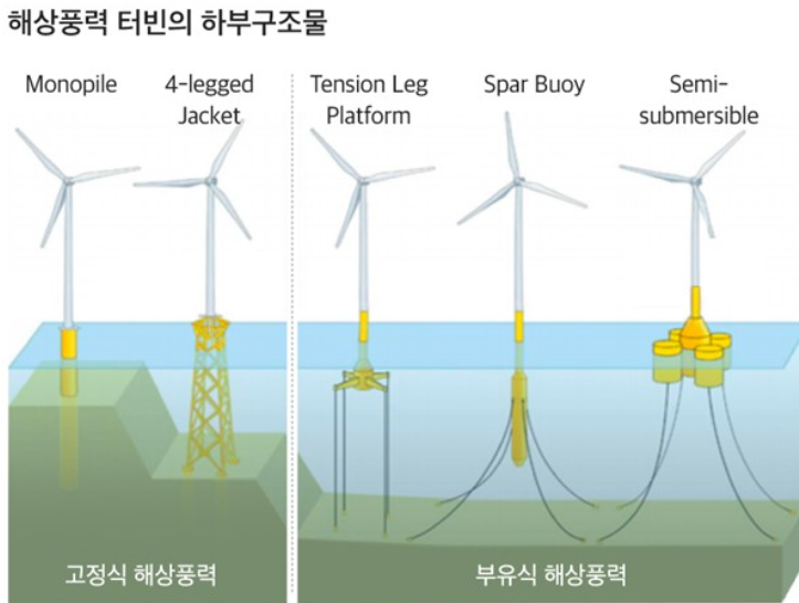  해상풍력 관련주 삼강엠앤티 모멘텀 ( 세계 처음으로 GW급 해상풍력 단지 울산 )