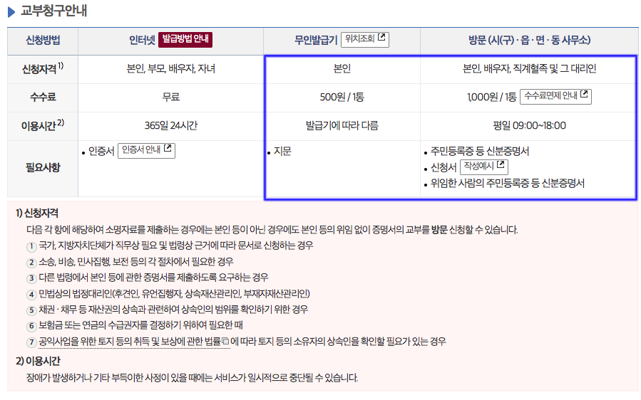 혼인관계증명서 오프라인 발급 방법