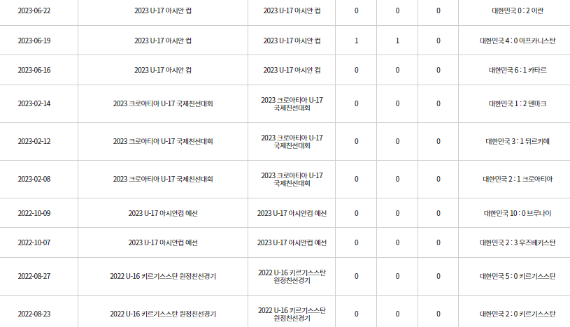 U17한국태국축구경기