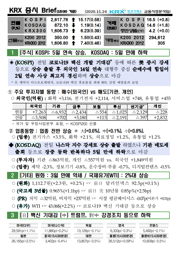 11/24  증시브리핑