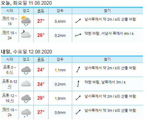  노르웨이 기상청과 아큐웨더