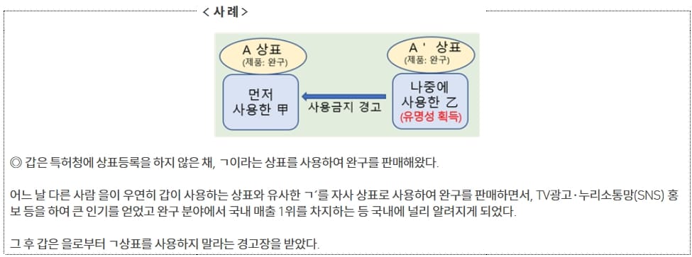  내가 쓰던 미등록 상표...다른 사람이 사용해 유명해지면?