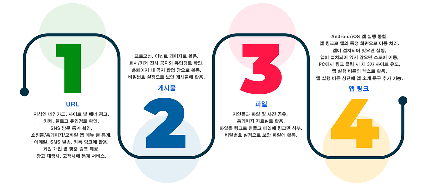  단축URL,홈페이지/웹서버 구축, 파일서버 구축, 메일서버 구축, 서버 유지보수, 서버 호스팅, 웹 방화벽(보안), 홈페이지 제작, 쇼핑몰 제작, SSL 인증서 소개 비볼디