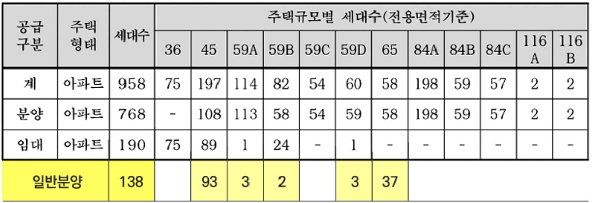 라체르보 푸르지오 써밋 분양가, 행당 7구역 평면도, 모델하우스, 모집공고, 분양일정