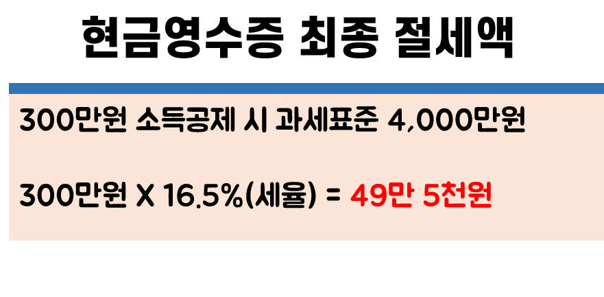 현금영수증,현금영수증 소득공제,연말정산소득공제