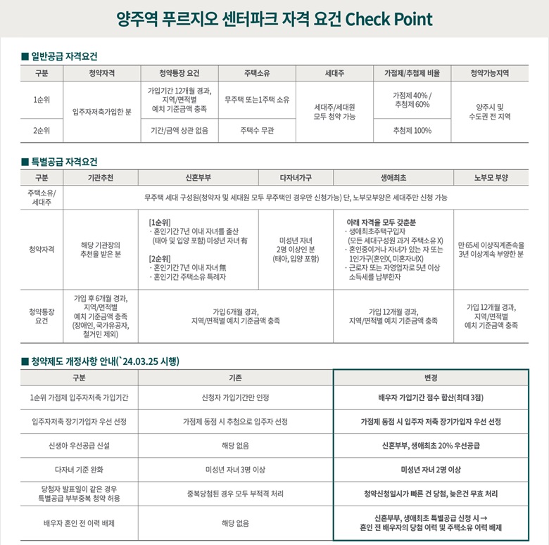 양주역-푸르지오-센터파크-체크포인트3