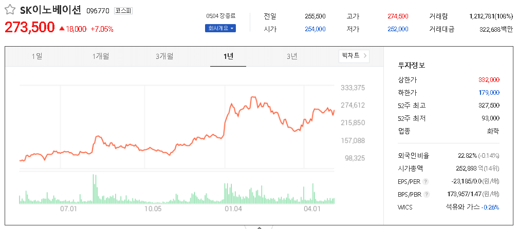  정유 관련주 테마주 대장주 TOP3