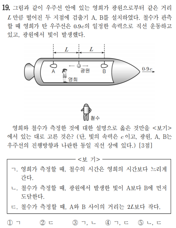[특수 상대성 이론] 19년도 6월 학평 물리1(고2) 19번 : 네이버 블로그