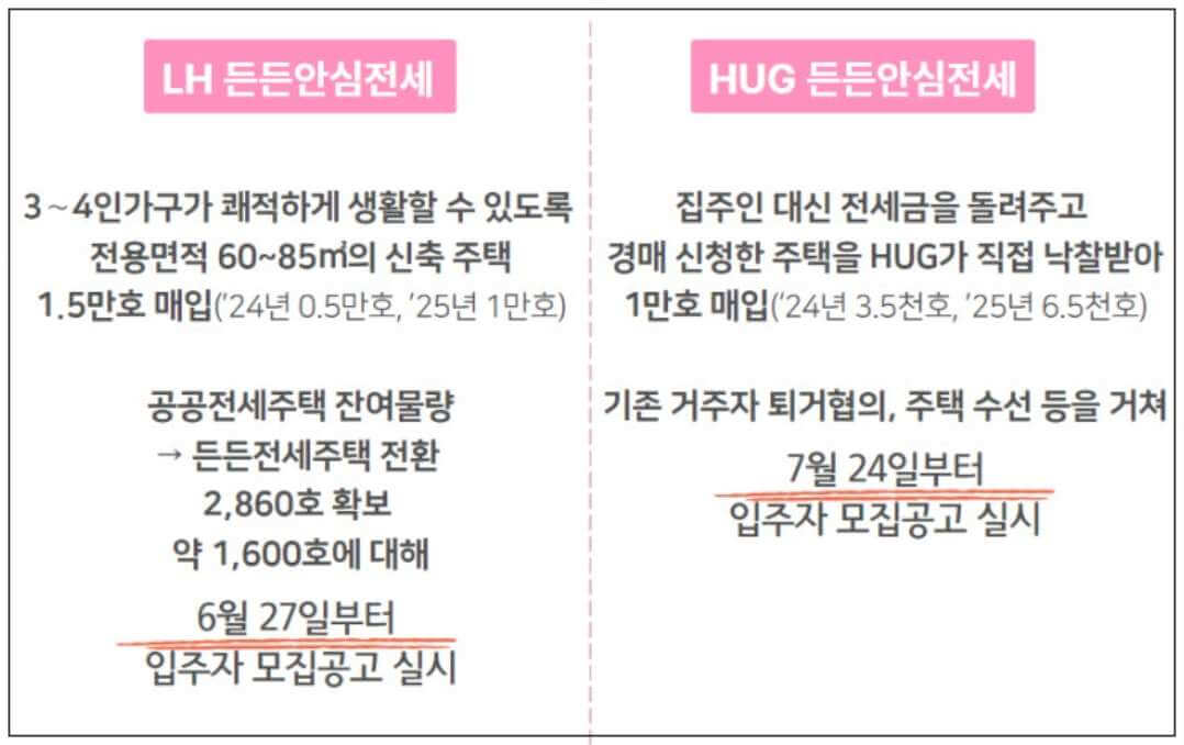 국토부블로그