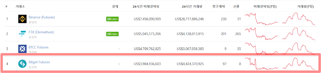  해외 암호화폐 거래소 추천 빅스텝을 이기는 투자 방법