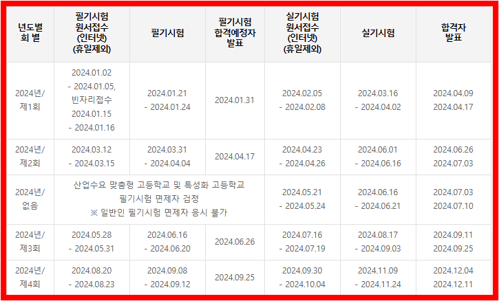 큐넷 원서접수 시험일정 핵심요약