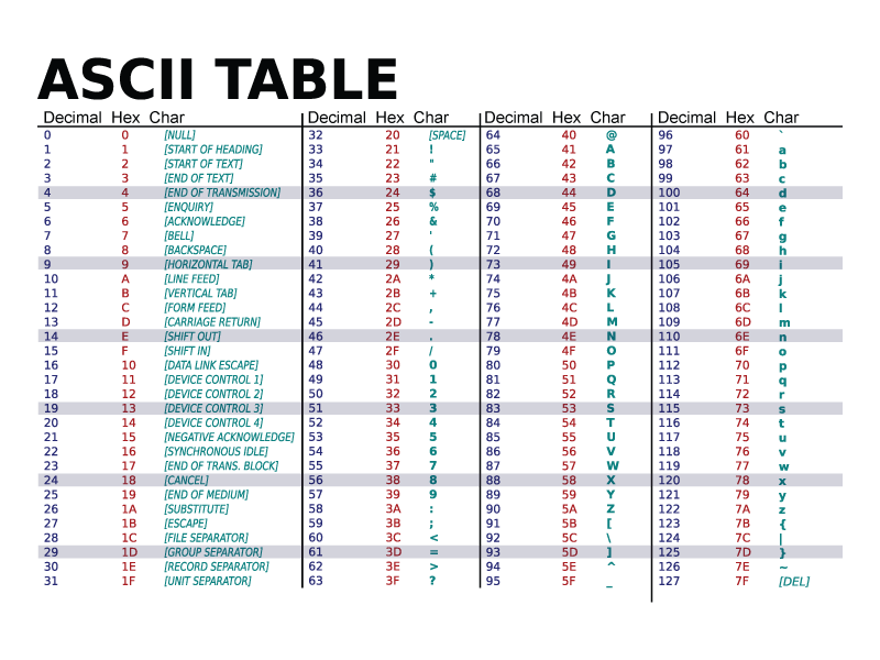 ASCII-Table.png