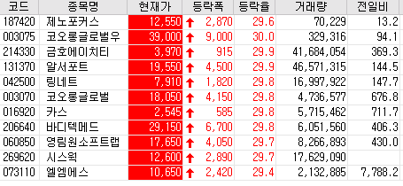  20.08.27 상한가 주식공부(금호에이치티/알서포트/링네트/코오롱글로벌/카스/바디텍메드/영림원소프트랩/시스웍/엘엠에스 등)