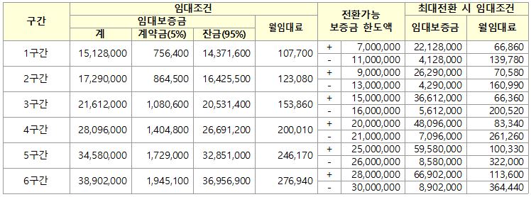 별내 별헤임 26A 임대조건