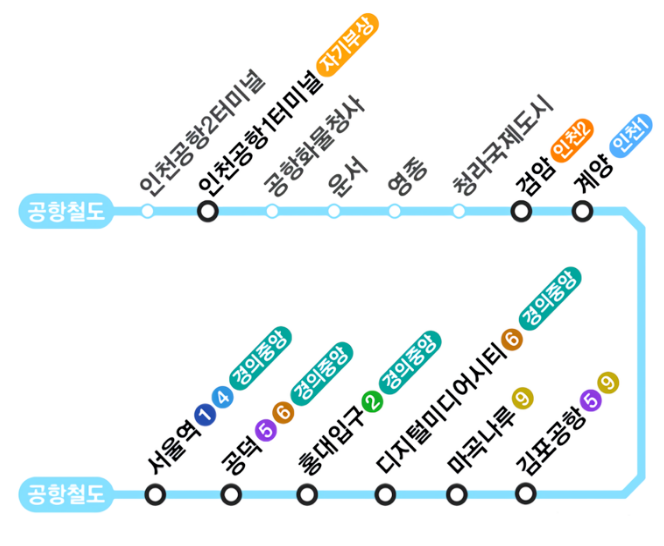  수도권 지하철 노선도_(공항철도, 인천자기부상철도)