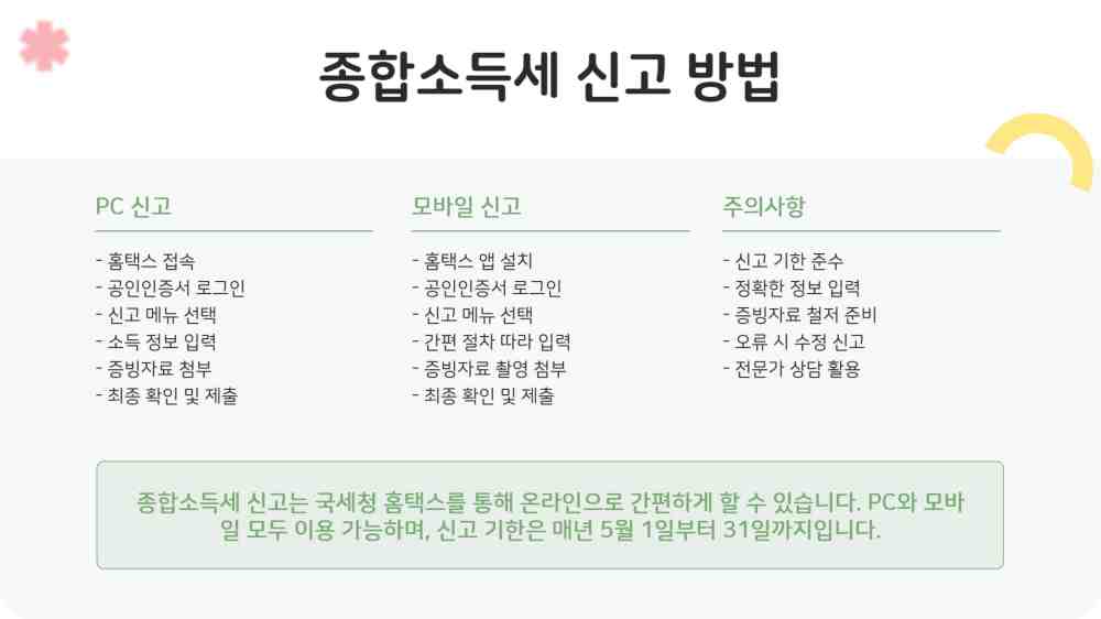 직장인 부업소득 종합소득세 2025년 신고 기준 절세 방법