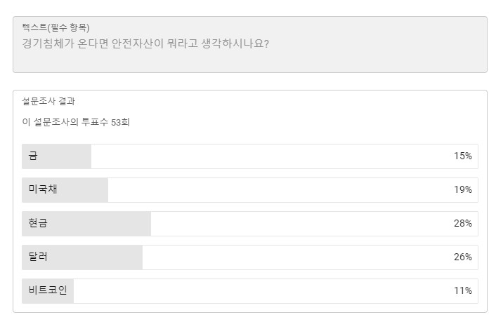  무디스의 은행 신용등급 강등 주가는?
