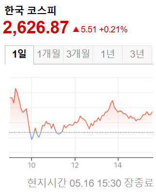한국증시