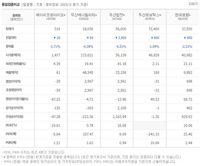 에이비프로바이오_동종업비교자료