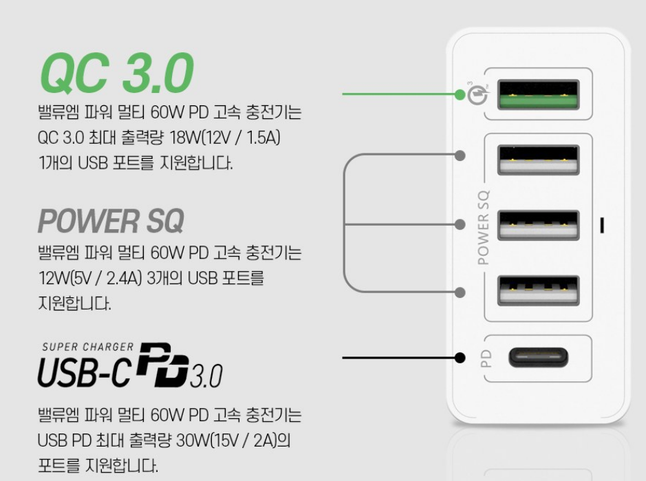 멀티충전기에서 36W&#44; 60W W(와트)의 의미