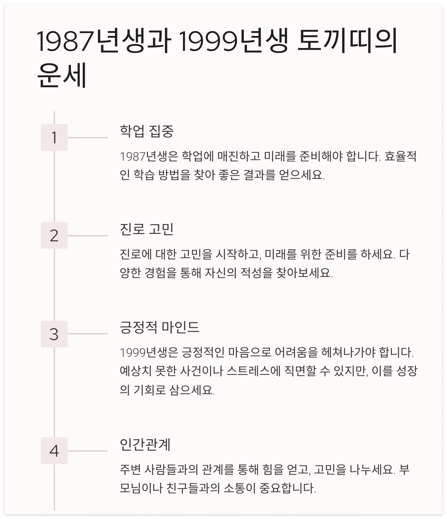 1987년생-1999년생-토끼띠