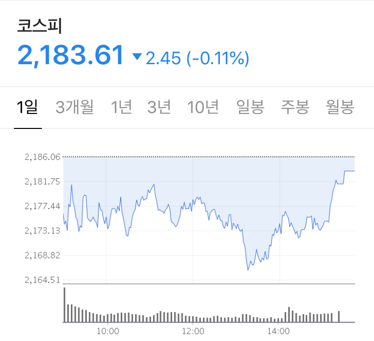  주식 시황 분석 정리 - 미국 기업의 실적 발표 + 코로나 치료제 But 적극적인 매수보다는 냉철하게 시장을 봐야 한다 - Stock 주식 시황 분석 2020.07.14