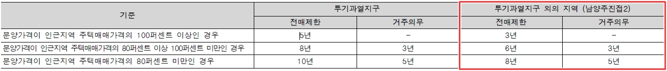 진접2지구사전청약-6