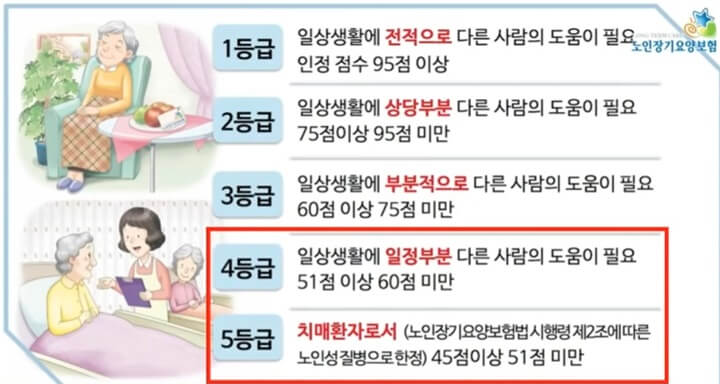 노인장기요양-등급-1등급부터-5등급까지