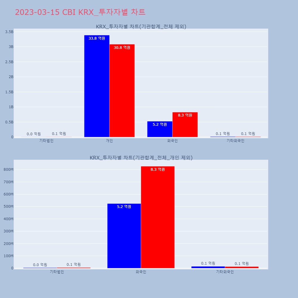 CBI_KRX_투자자별_차트