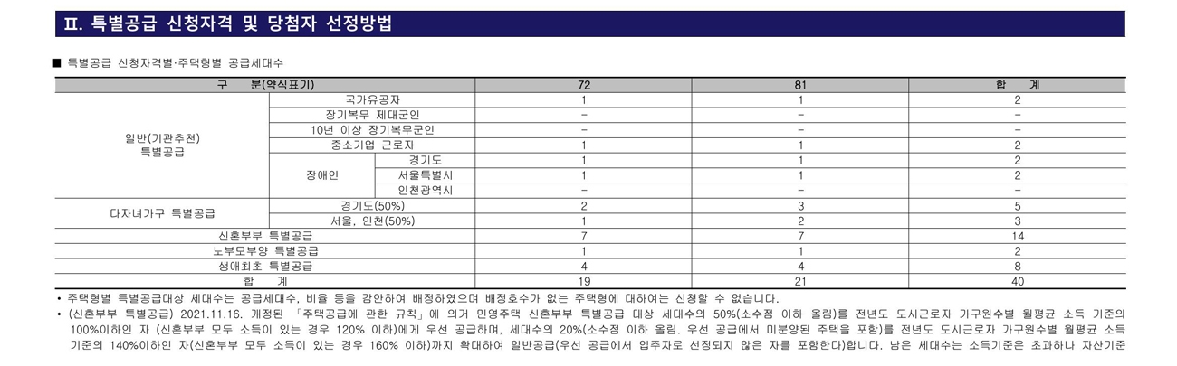 세원건축사사무소 이미지