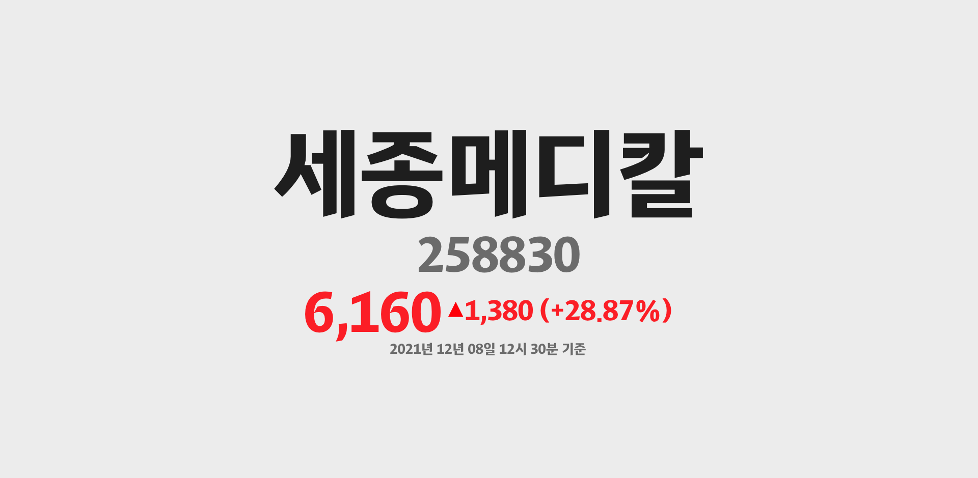 세종메디칼 2021-12-08 12:30:42.955531기준 주가