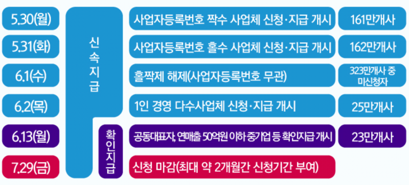 신청기간