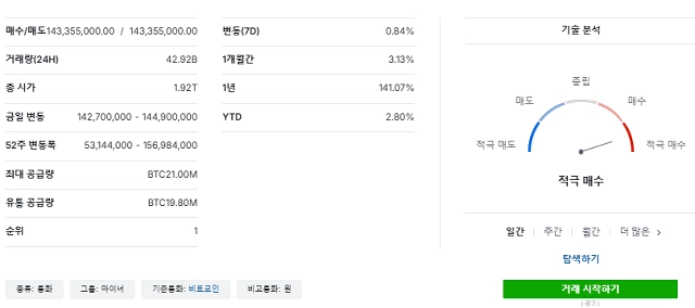 비트코인 전망, 2025년 시장 전망, 가상화폐 투자, 암호화폐 전망, 비트코인 가격 예측, 디지털자산 투자, 비트코인 ETF, 암호화폐 규제, 블록체인 기술, 디지털 금융