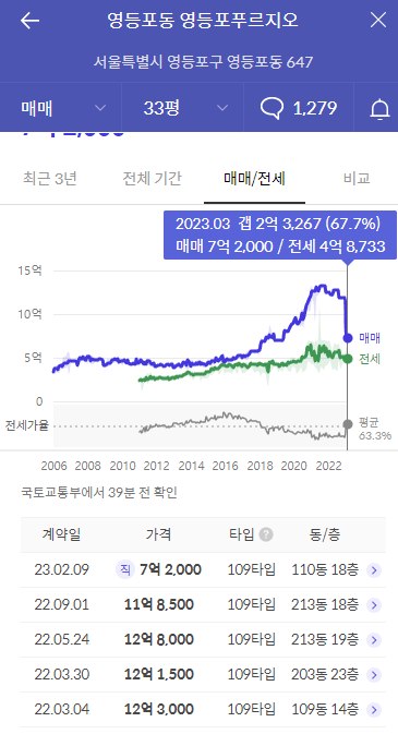 영등포 푸르지오