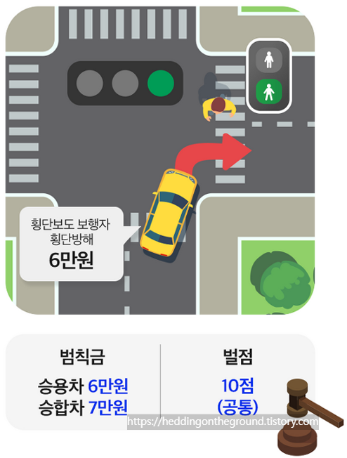 횡단보도 일시정지 위반 시 벌칙