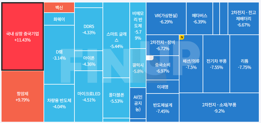 24.09.30(월) 오늘의 테마동향 및 특징주 정리