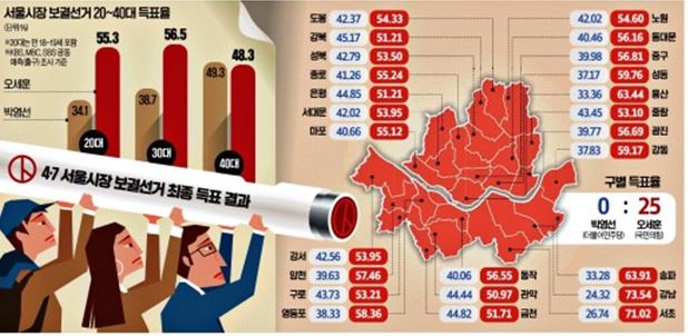  4.9 뉴스 헤드라인 정리