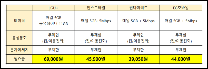 알뜰폰 요금제