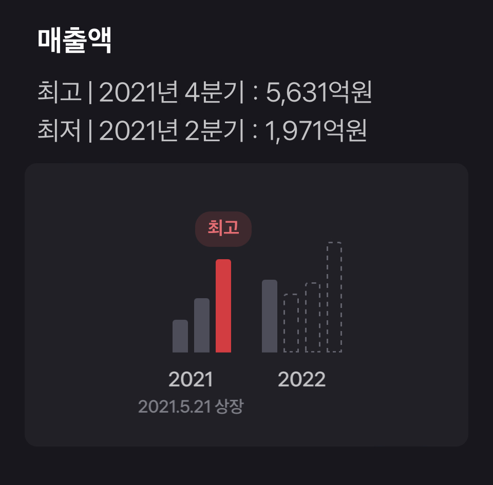 에프엔에프 이미지