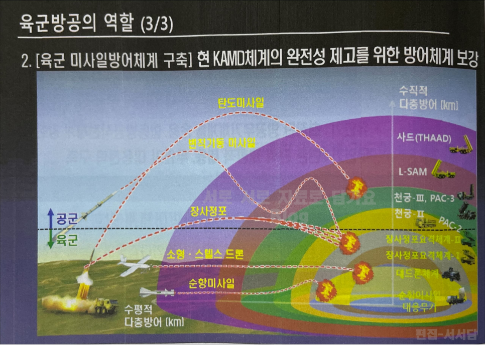 육군 방공 차기 후속 장비 제안 모형 및 이미지 육군 방공 차기 후속 장비 제안 모형 및 이미지
