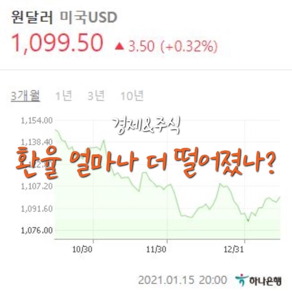  환율, 현재 흐름과 환율 하락 이유(20.01.15)