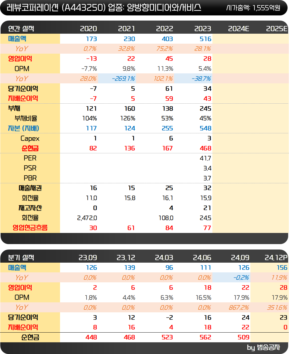 인사이트::한경유레카 NO.1 AI투자서비스