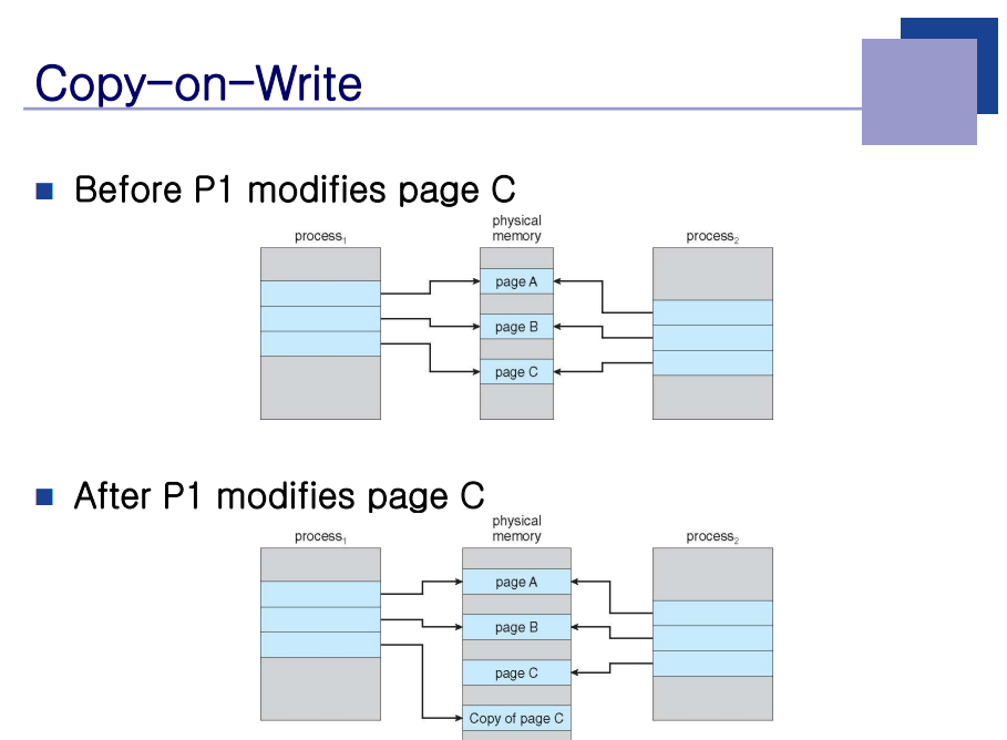 [OS / 운영체제] Virtual Memory, Virtual Address Space, Demand Paging, Copy ...