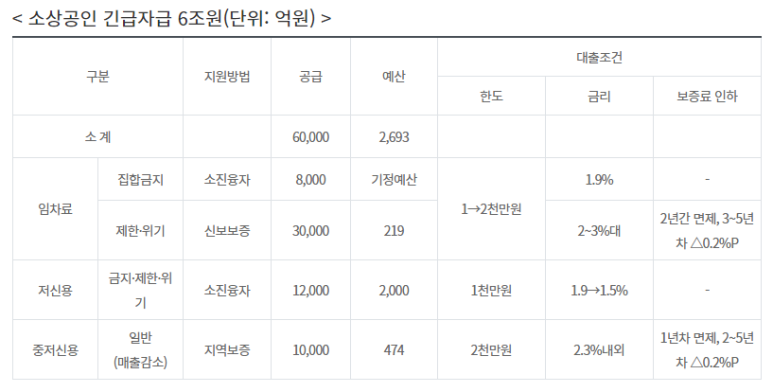  [중소벤처기업부] 중소벤처기업부 2021년도 제2회 추가경정예산안 4.8조원 편성