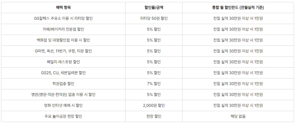 신용카드 사용처와 혜택