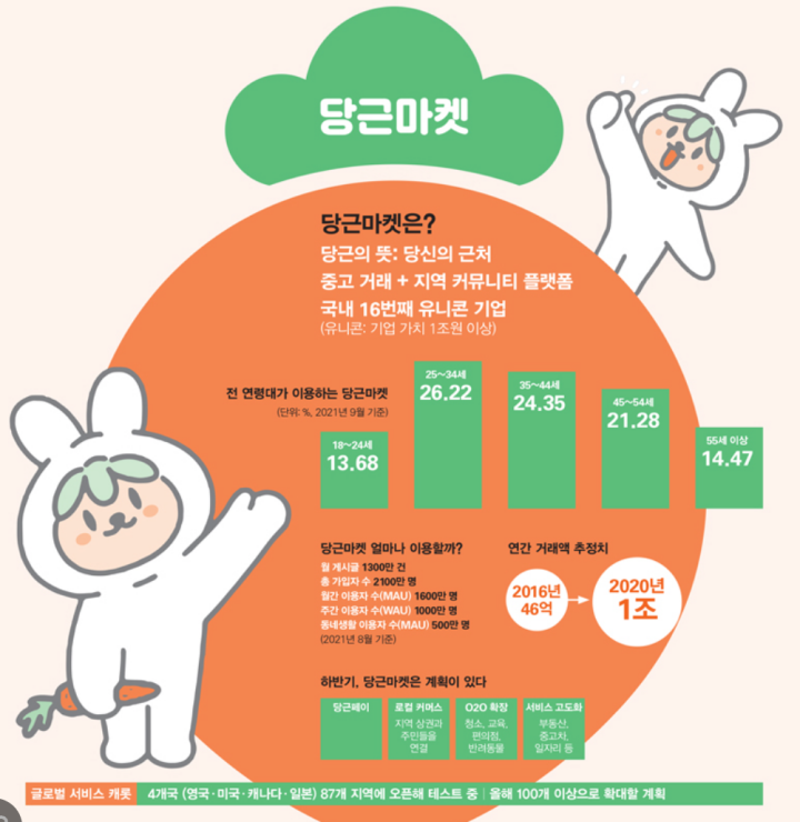  당근마켓 거래방법 완벽 가이드: 타지역 거래부터 꿀팁까지!