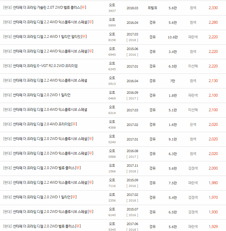 2015~2018년식 싼타페 더 프라임 중고차 시세