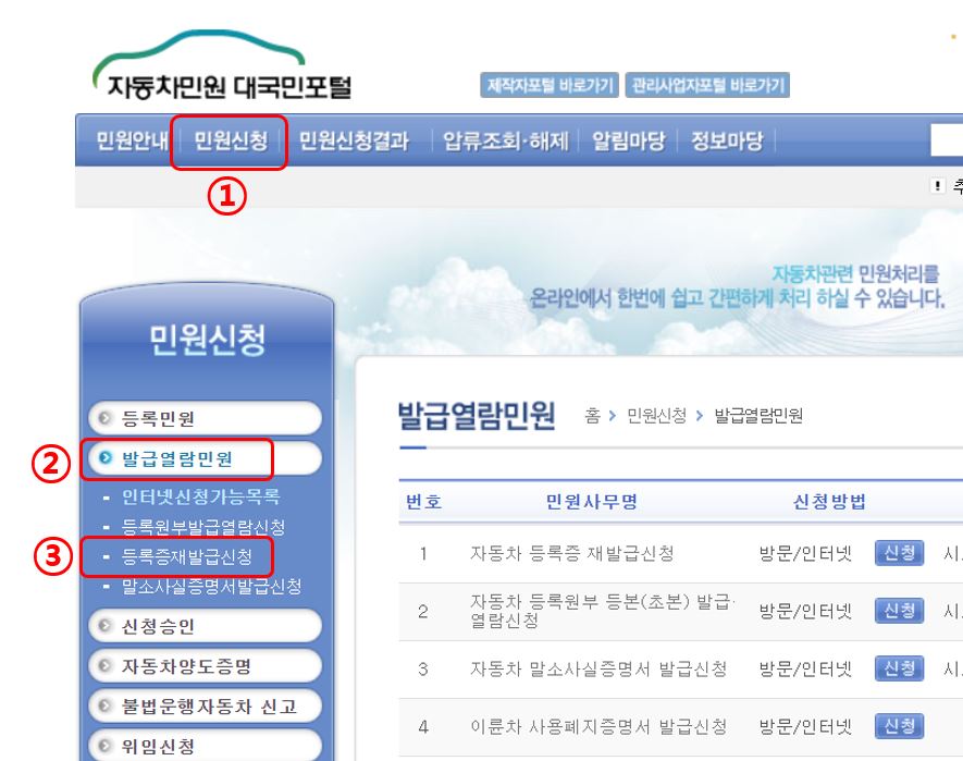 자동차 등록증 인터넷 발급