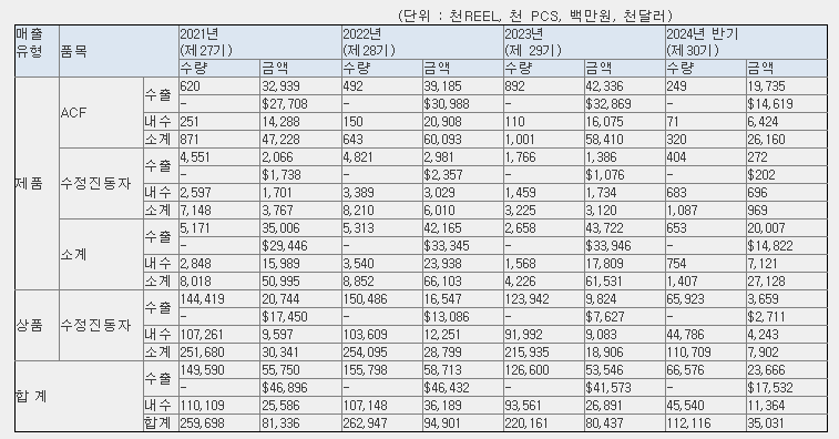 에이치엔에스하이텍 공모주 수요예측결과 분석 및 전망